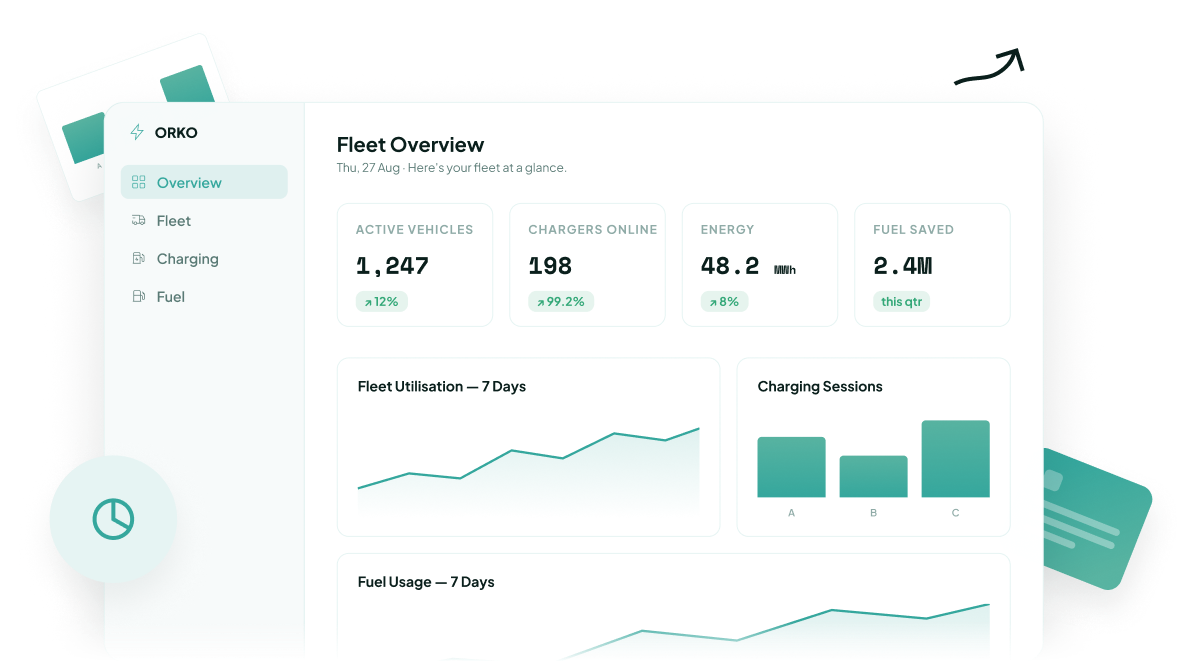 Live Dashboard