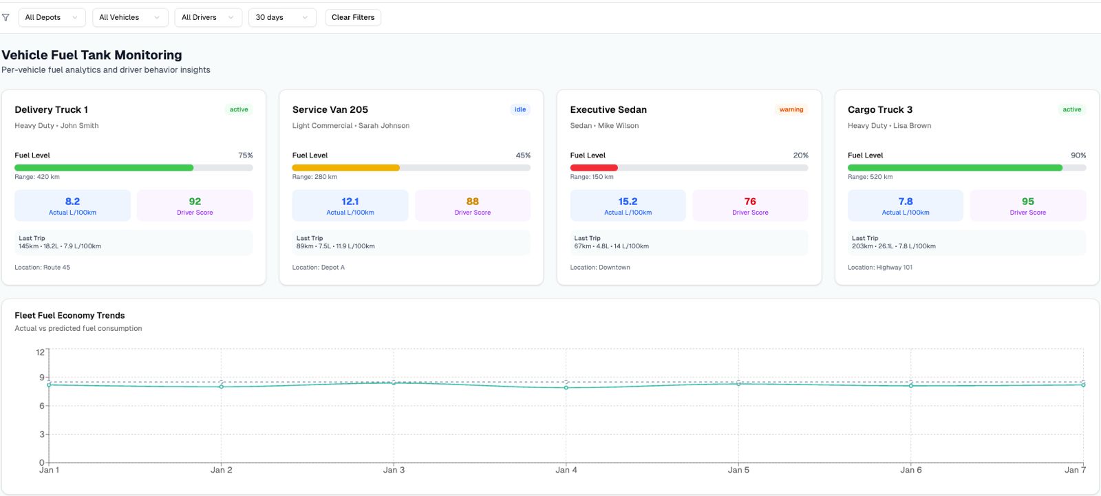 Fuel Optimization Dashboard